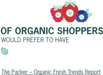 70% or organic shoppers would prefer to have organic produce separated in the produce aisle