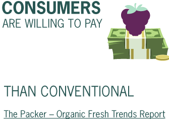 Consumers are willing to pay 10 - 24 % more for organic than conventional