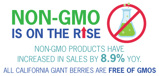Non-GMO products have increased in sales by 8.9% YOY. All California Giant berries are free of GMOs.